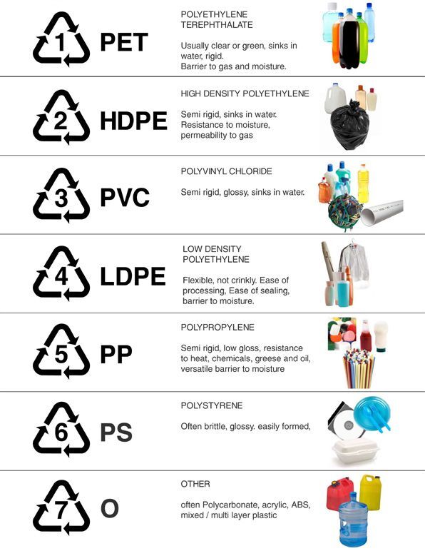 recycler médicaments pharmacie