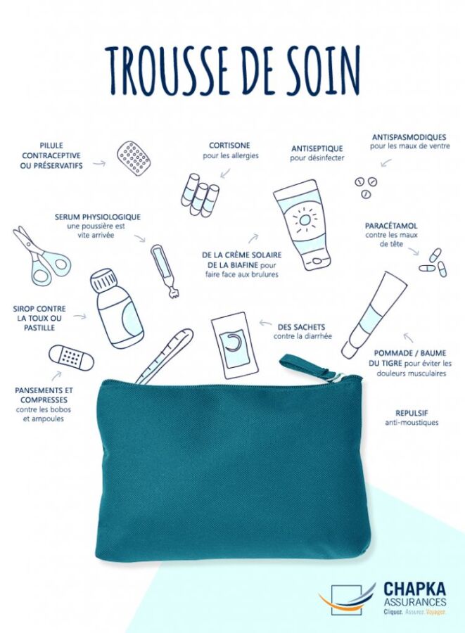 Checklist trousse à pharmacie voyage