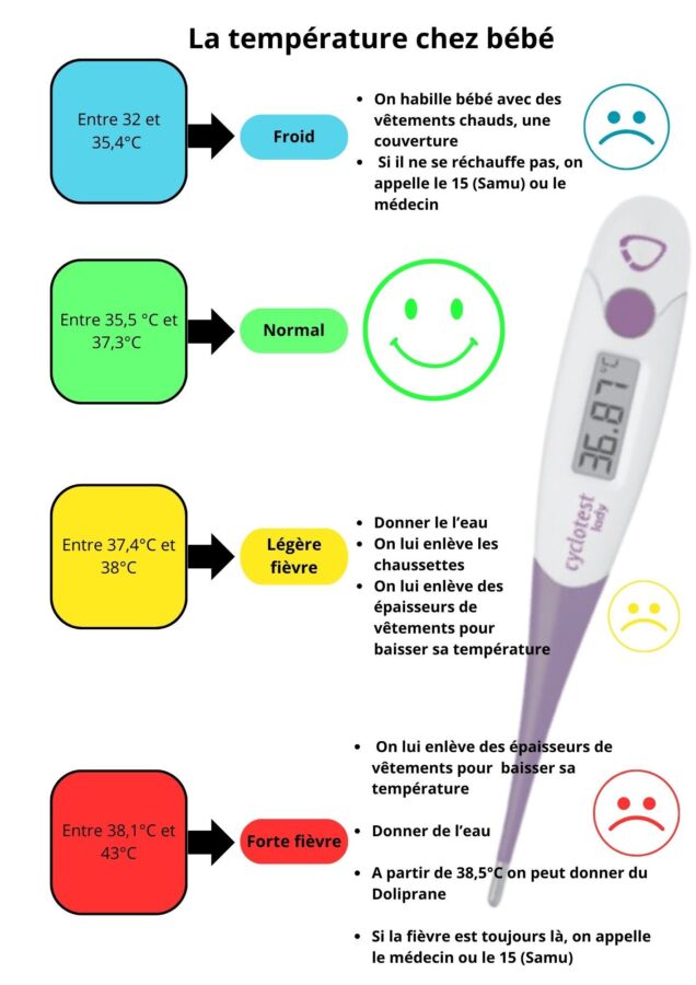 Thermomètre bébé fièvre