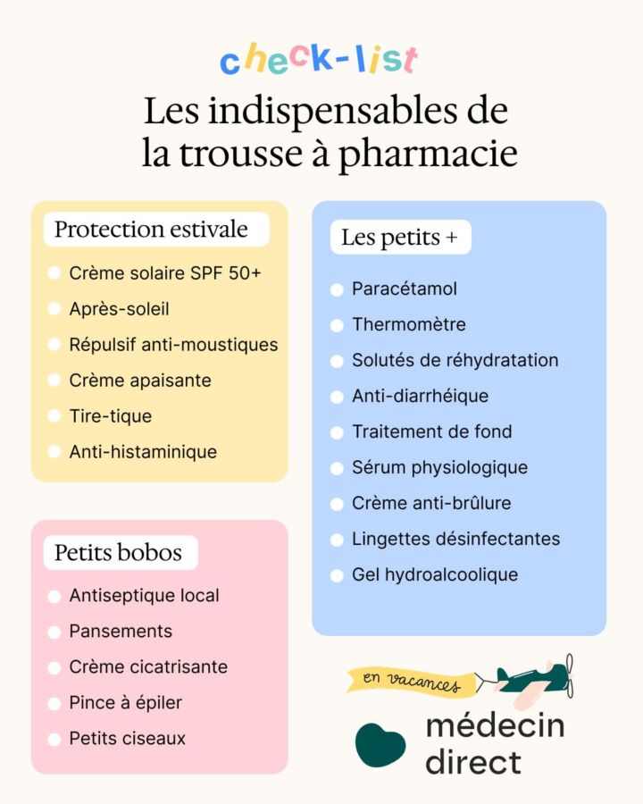 Checklist trousse à pharmacie voyage