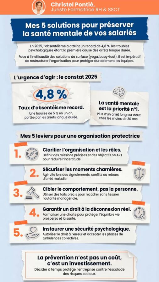 Santé travail 35 Rennes