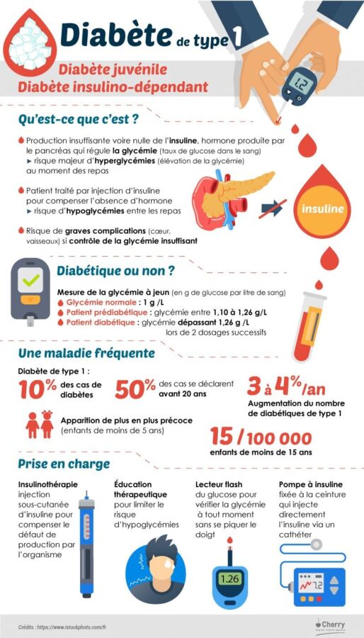 évaluation examen de prévention