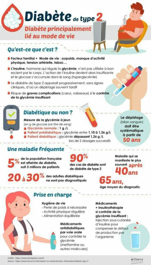 état de santé prévention