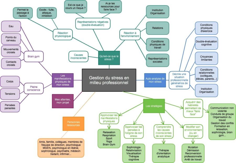 atelier sur la gestion du stress