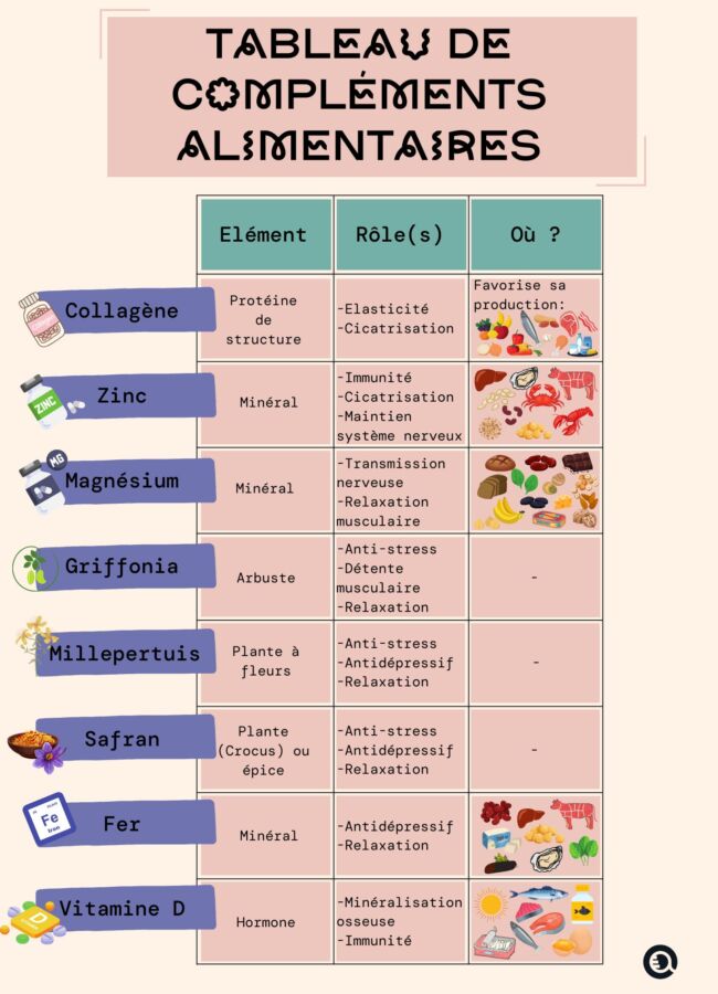 Meilleures marques compléments alimentaires