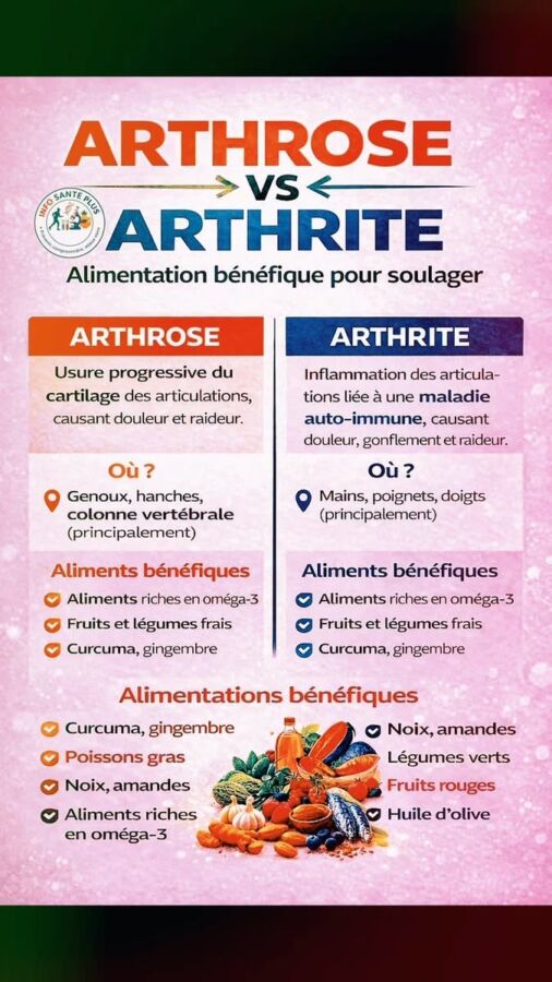 solution arthrose naturelle