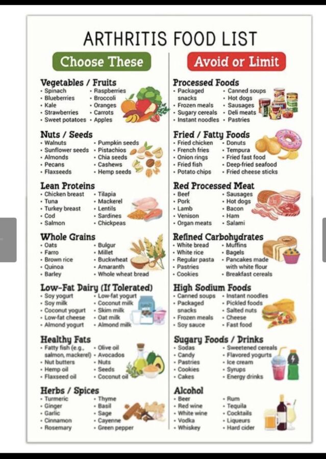 supplément nutritionnel arthrose