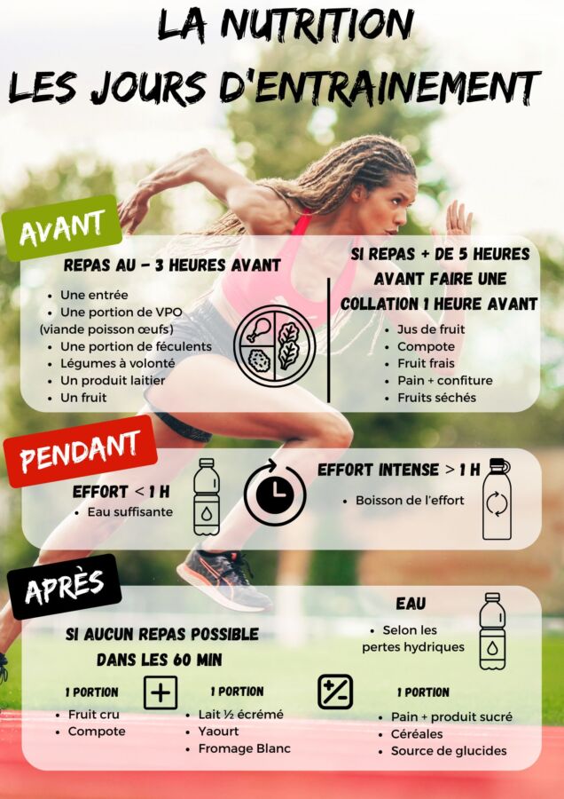 gain de poids avec suppléments