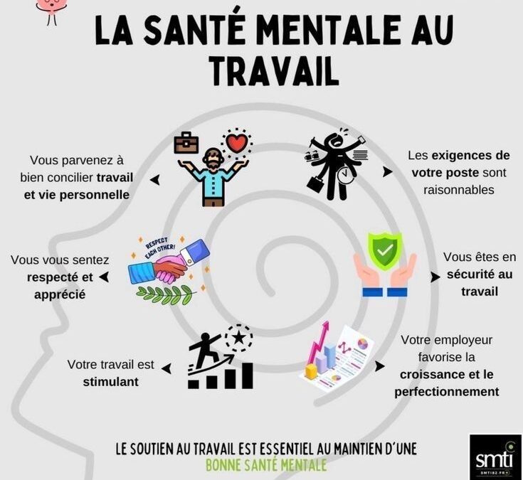 Prévention Santé Travail 35 – Rennes Beaulieu : Assurez Votre Bien-être Professionnel