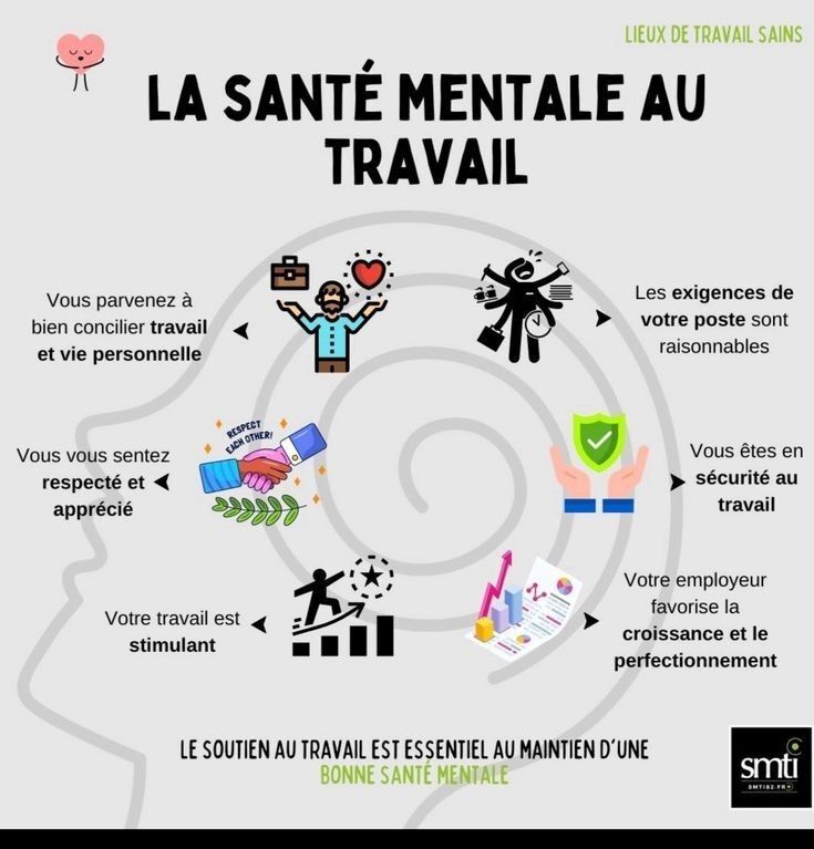 Bien-être au travail Rennes
