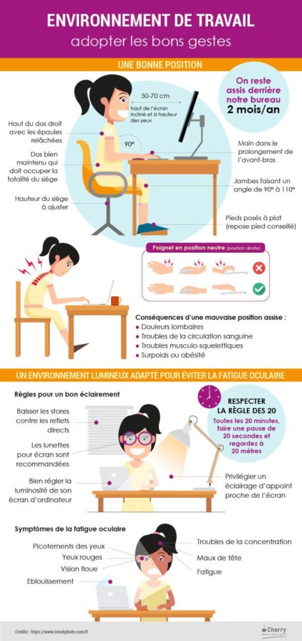 Santé professionnelle Rennes Beaulieu